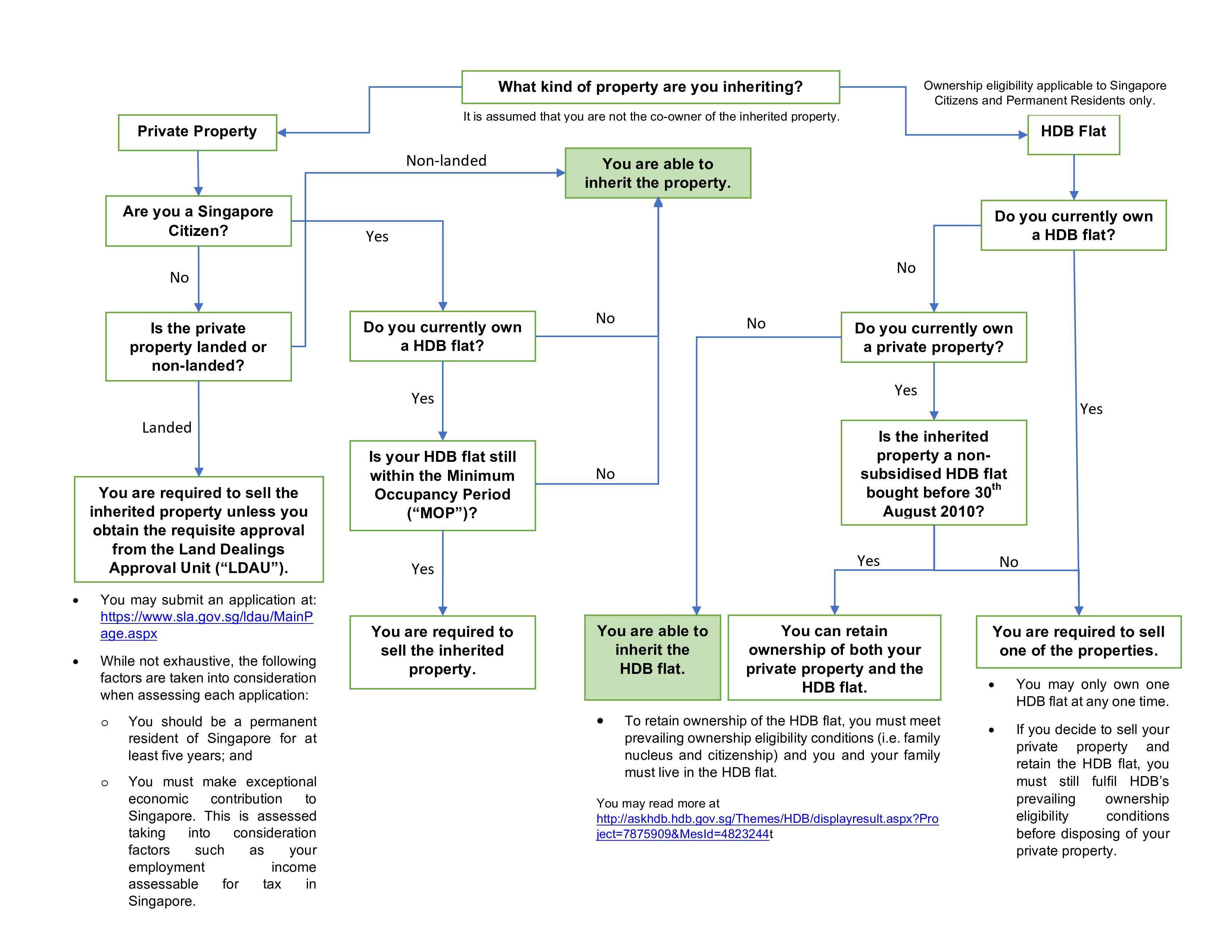 Understanding The Basics Of Property Inheritance Redbrick Mortgage 