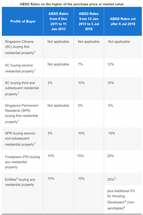 2 for the price of 1: Are dual-key units a bang for your buck?